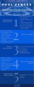 Swimming Pool Fences- Everything You Need to Know Infographic