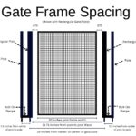 Gate Frame Spacing using Rectangular Posts