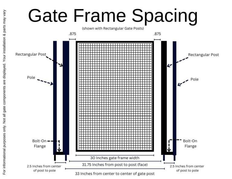 Gate Frame Spacing using Rectangular Posts