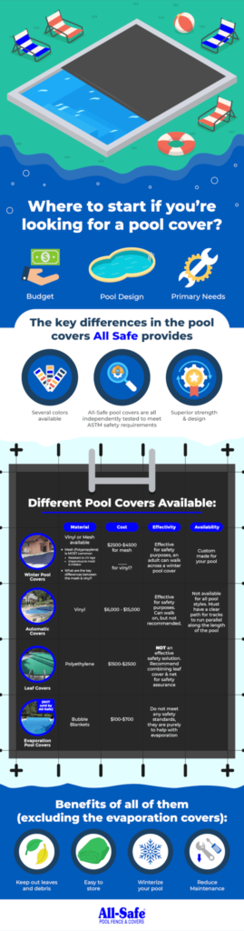 Infographic showing the comparison of different pool safety equipment