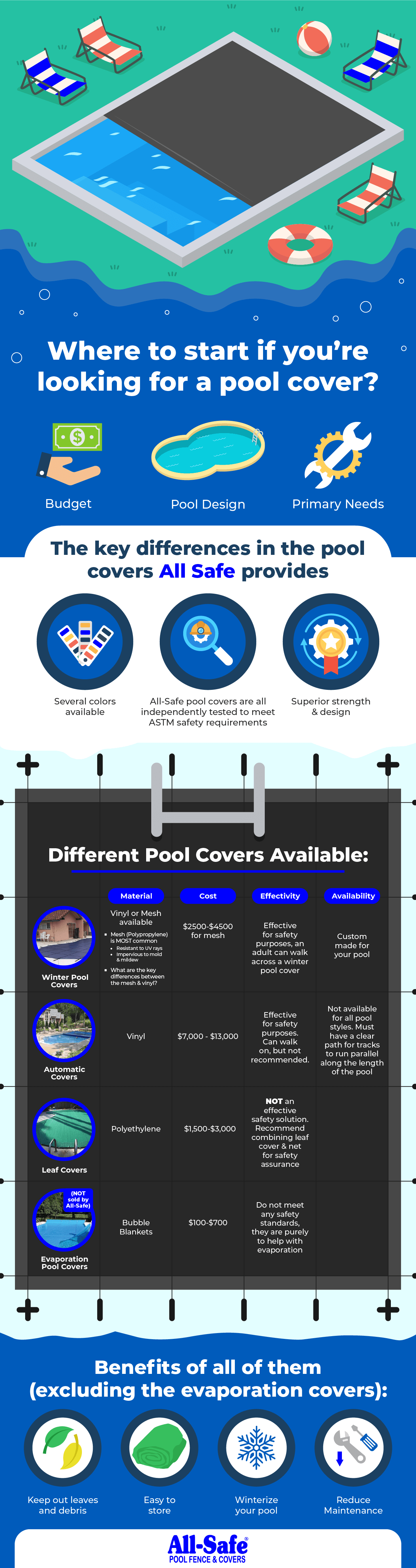 Infographic showing the comparison of different pool safety equipment