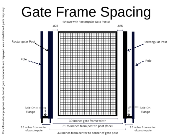 Gate Frame Spacing with Rectangular Posts