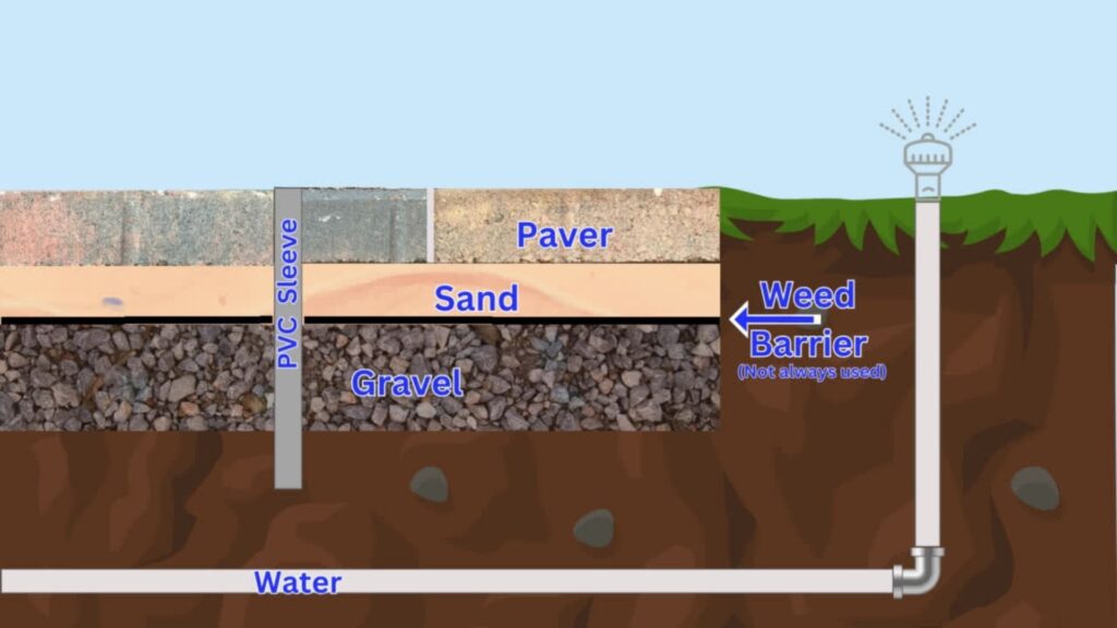 How to Install a Pool Fence in Pavers - know your surface