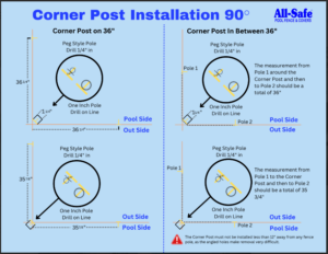 Corner Post Install Graphic