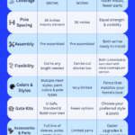 Why Choose All-Safe Pool Fence Infographic