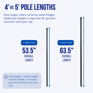 Pool Fence Pole Height Explanation