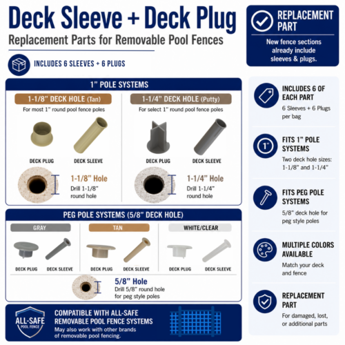 Pool Fence Deck Sleeve + Deck Sleeve Plug