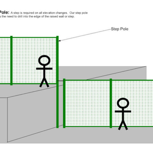 Step Pole and Raised Panel diagram