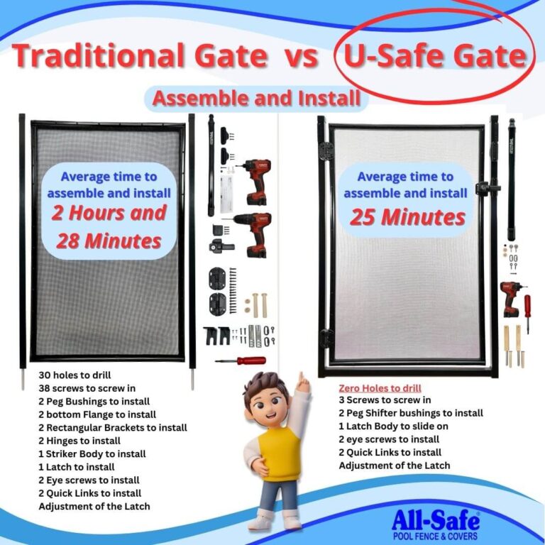 U-Safe vs Traditional Gate