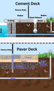 Cement and Paver Deck Graphic