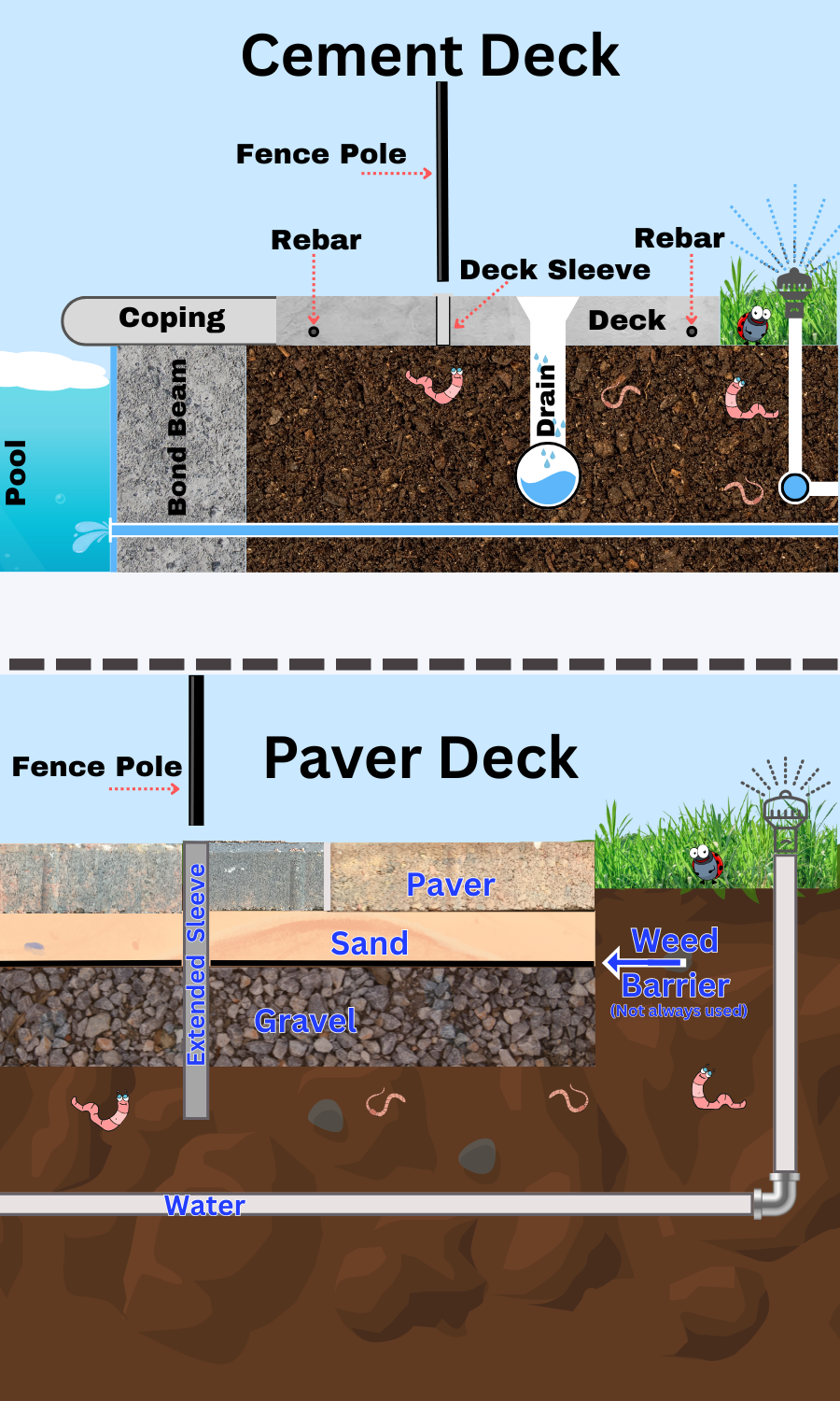 Cement and Paver Deck Graphic