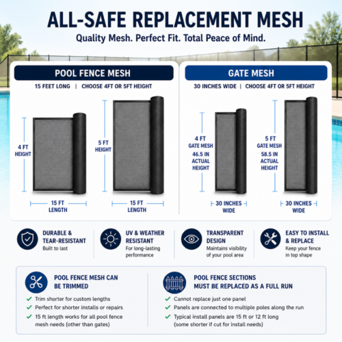 Pool Fence Mesh Material Main Image with Specs