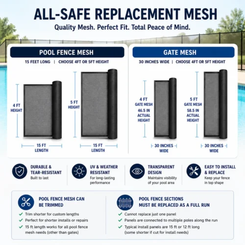 Pool Fence Mesh Material Main Image with Specs